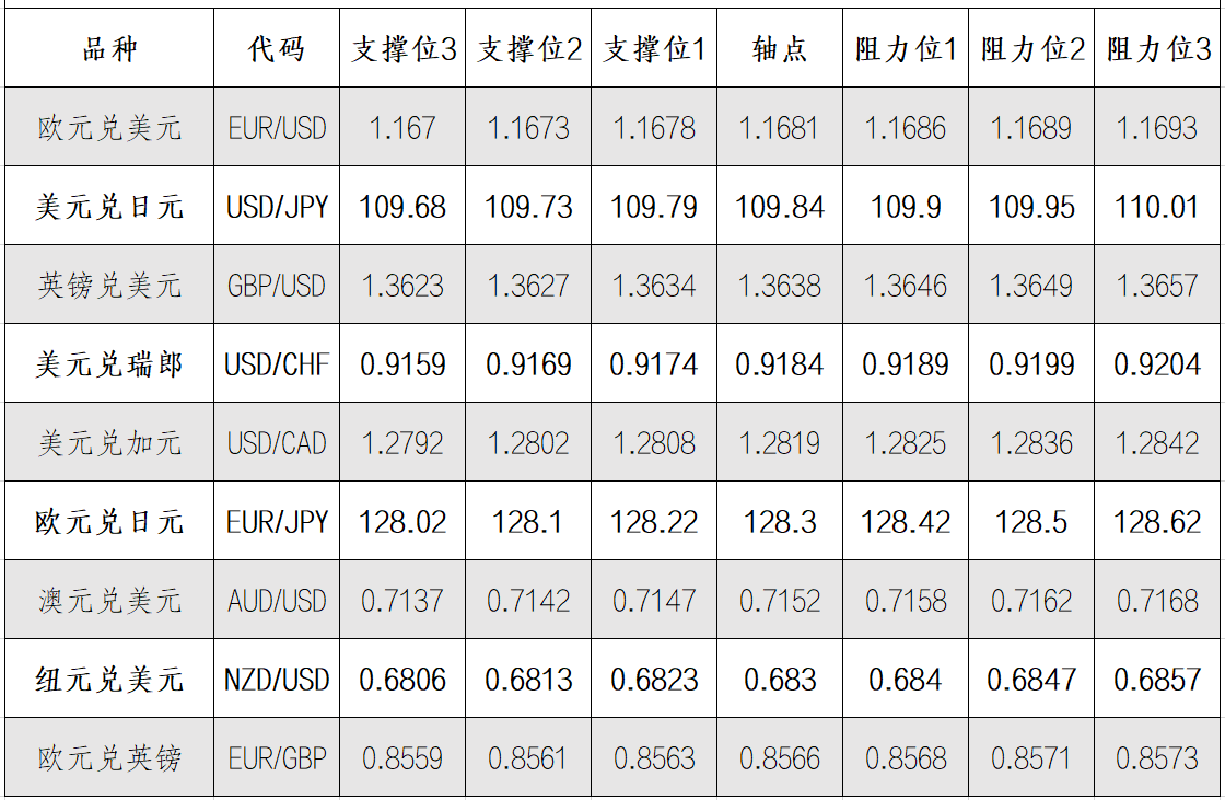 8月20日外汇阻力支撑位