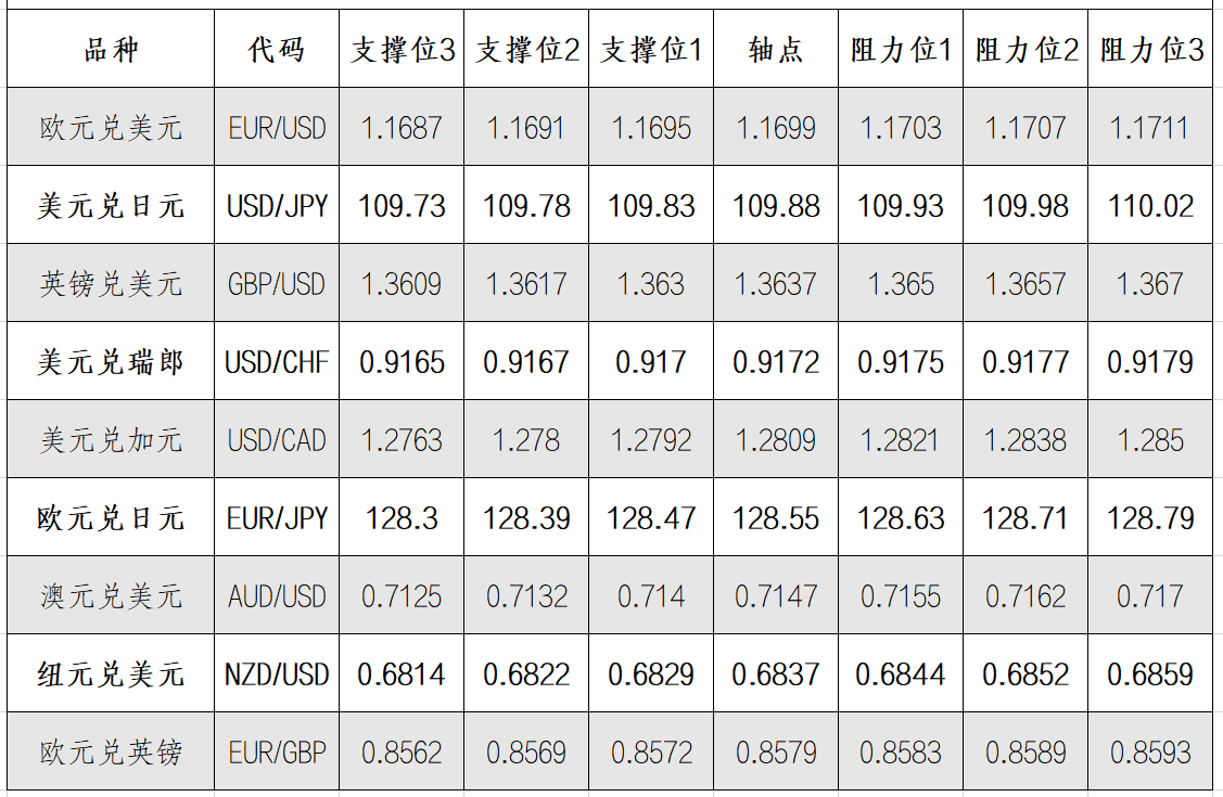 8月23日外汇阻力支撑位