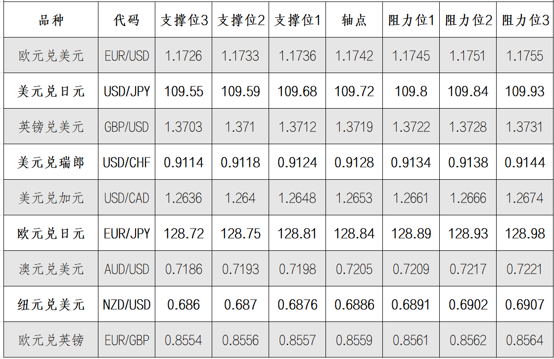 8月24日外汇阻力支撑位