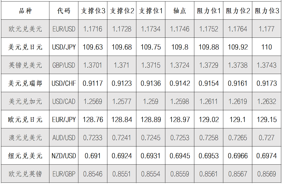 8月25日外汇阻力支撑位