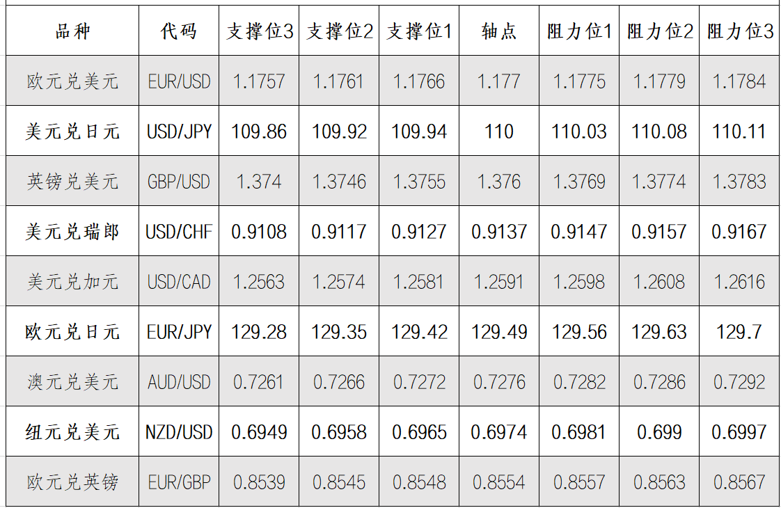 8月26日外汇阻力支撑位