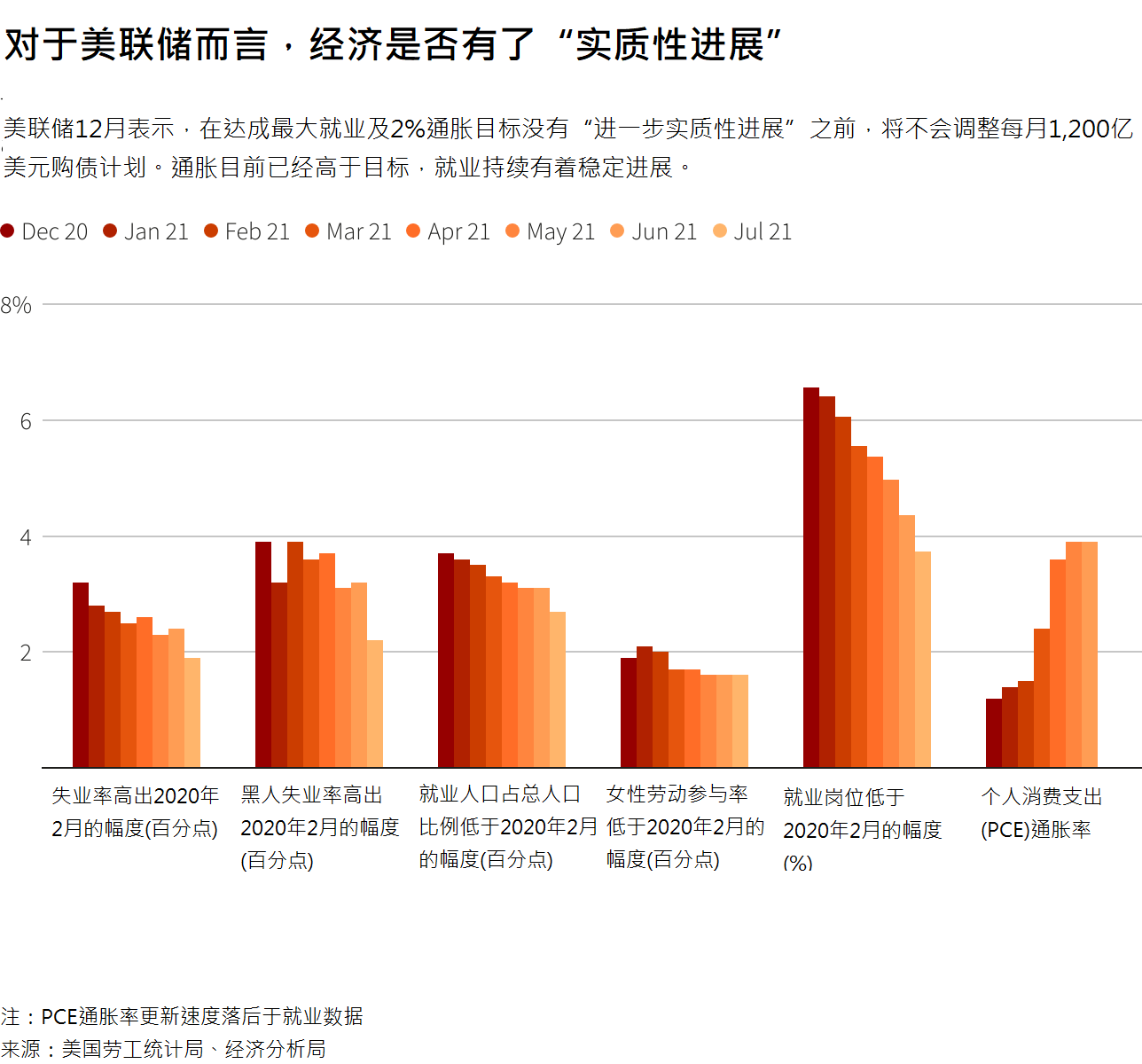 杰克逊霍尔年会的鲍威尔“戏份”前瞻：面临沟通挑战，料不会暗示缩减购债时间表