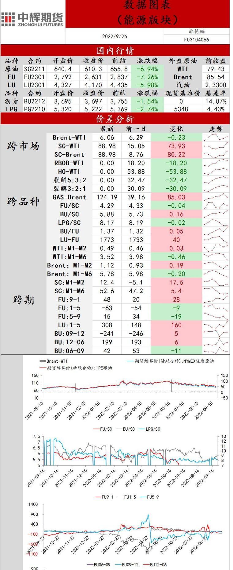 中辉期货原油：需求预期不佳，原油价格继续下降（附企业文化内容）