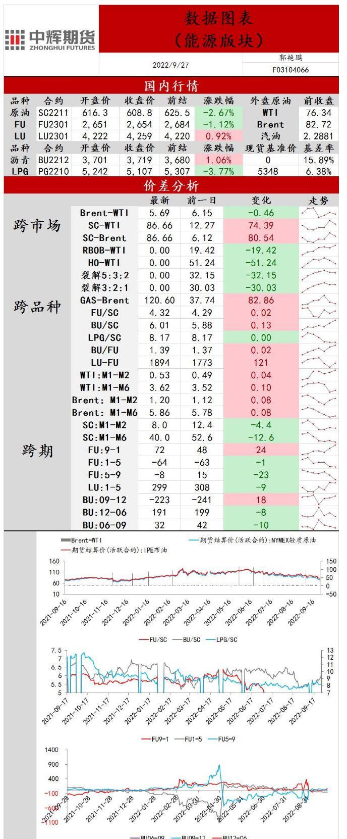 中辉期货原油日报20220927：原油价格延续下降走势