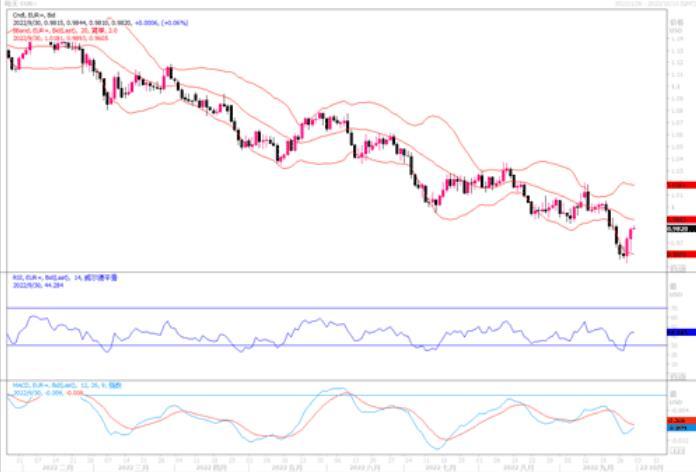 9月30日汇市观潮：欧元、英镑和日元技术分析