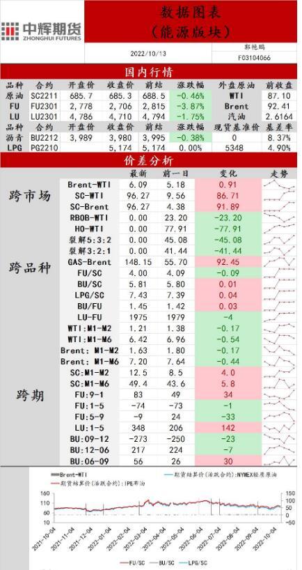 中辉期货原油日报20221013：原油震荡运行，市场关注二十大政策动向