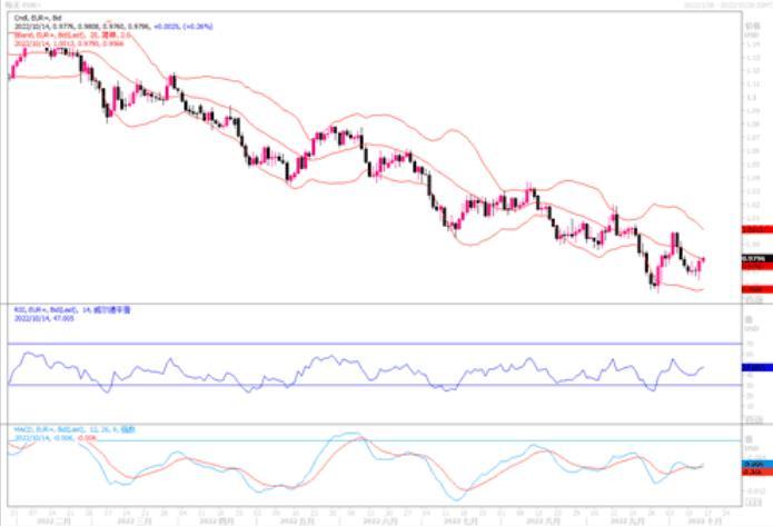 10月14日汇市观潮：欧元、英镑和日元技术分析