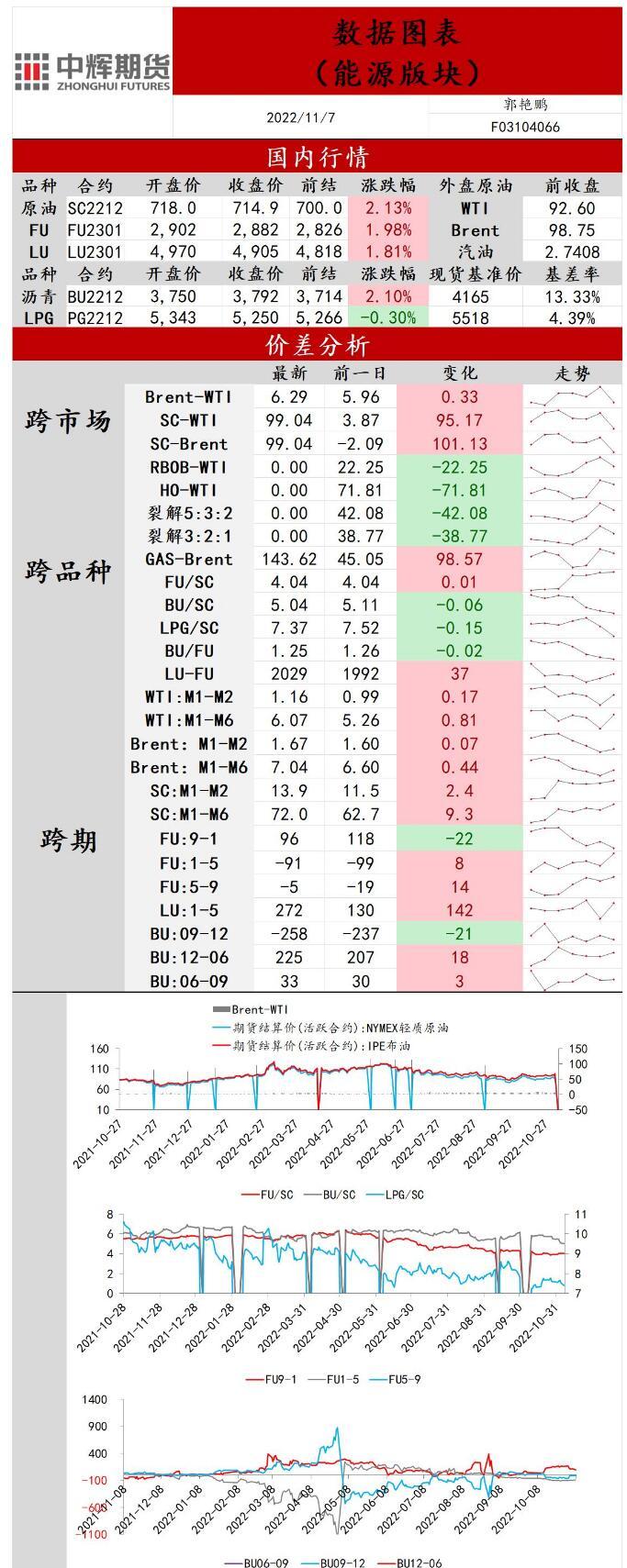 中辉期货原油日报20221107：原油价格维持高位运行