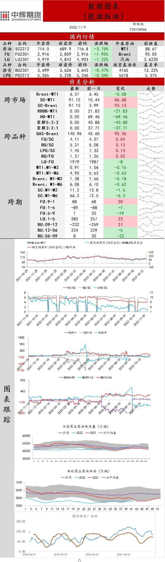 中辉期货原油日报20221108：EIA下调全球原油需求增速，原油价格下挫