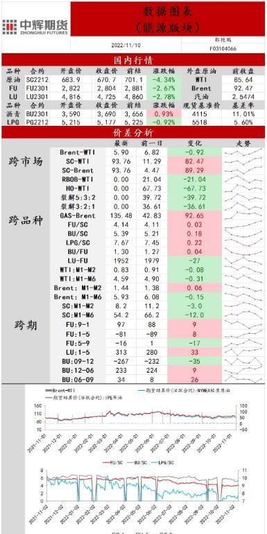 中辉期货原油日报20221110：需求担忧再起，原油回吐近期涨幅