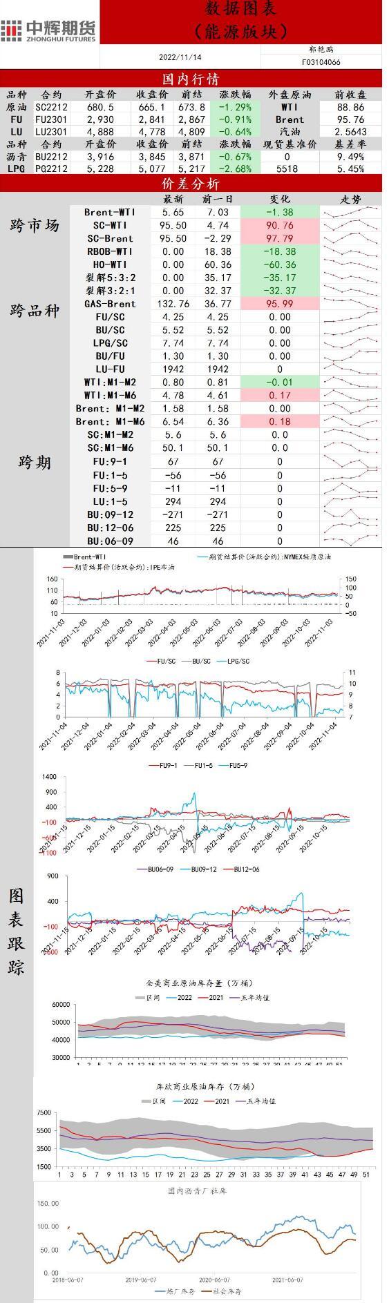 中辉期货原油日报20221114：原油价格震荡运行，短期有上行动力