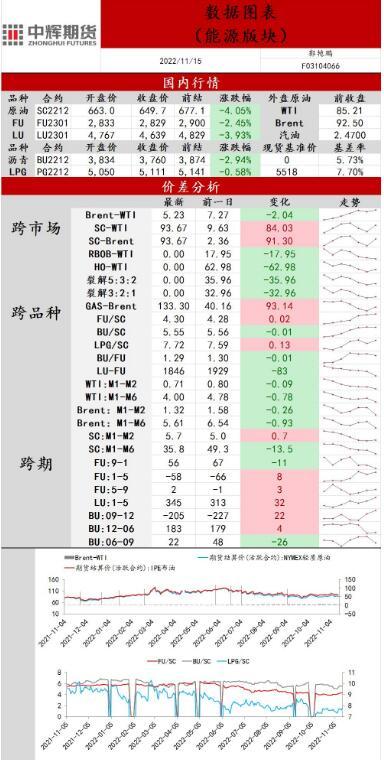 中辉期货原油日报20221115：OPEC下调全球原油需求增速，原油价格回落