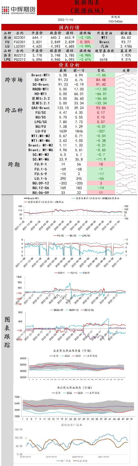 中辉期货原油日报20221116：原油多空力量拉锯，价格维持高位震荡