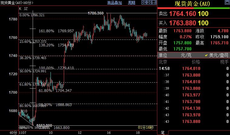 国际金价下看1740美元