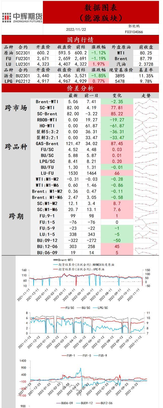 中辉期货原油日报20221122：OPEC增产乌龙，原油上演过山车行情